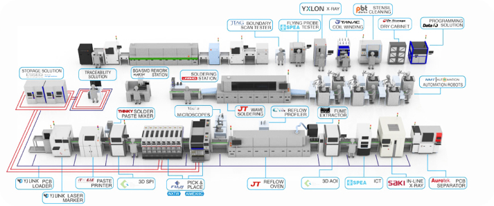 SMT Line